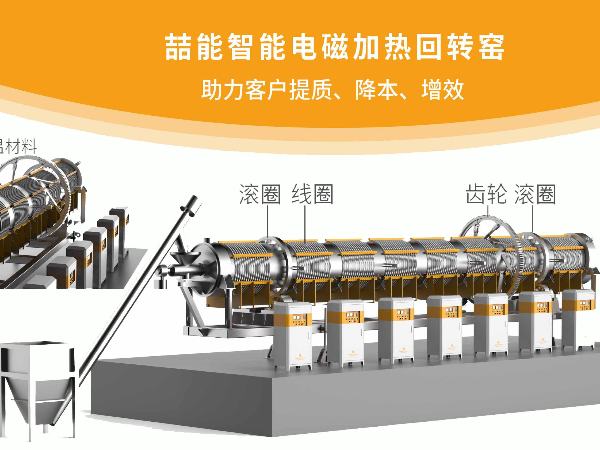 工業(yè)窯爐升級(jí):電磁回轉(zhuǎn)窯與普通回轉(zhuǎn)窯的技術(shù)對(duì)比